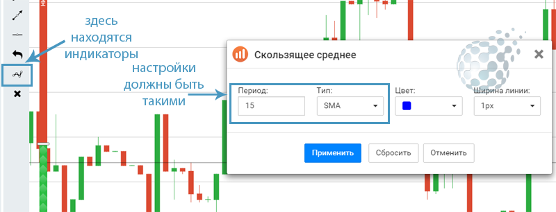 Настройки для выигрыша у IQ Option